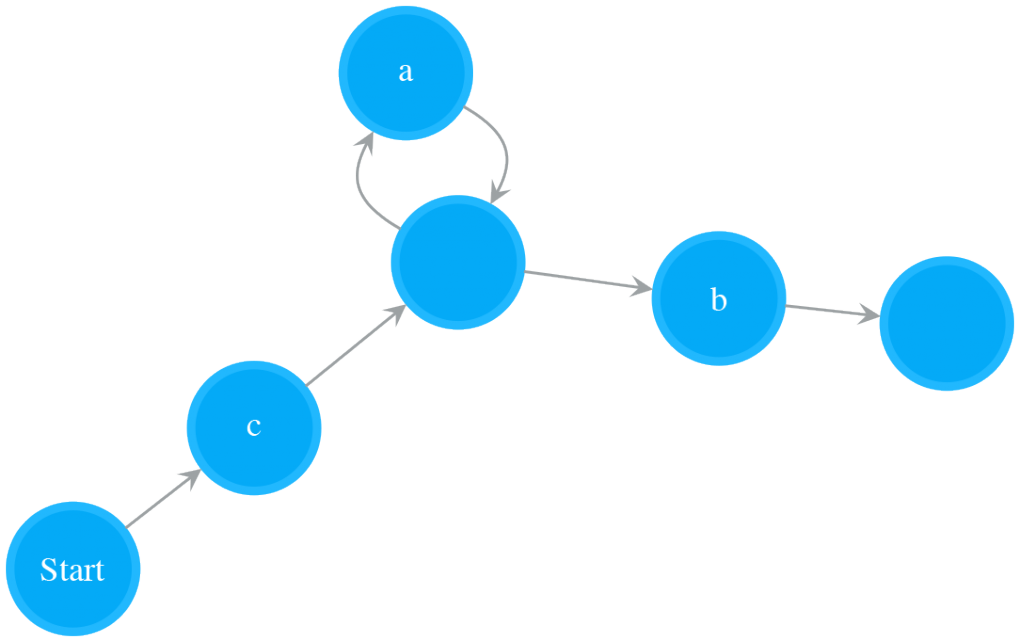 Pattern compile